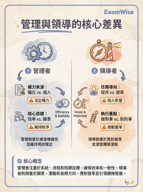 護理師 - 領導權力與衝突管理 - AI 圖文解析預覽