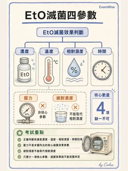 呼吸治療師 - 呼吸照護設備消毒 - AI 圖文解析預覽