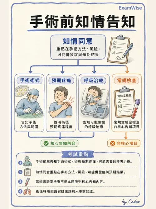 呼吸治療師 - 術後與其他呼吸重症 - AI 圖文解析預覽