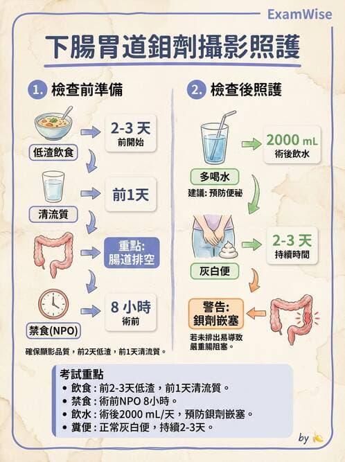 護理師 - 腸道疾病與手術護理 - AI 圖文解析預覽