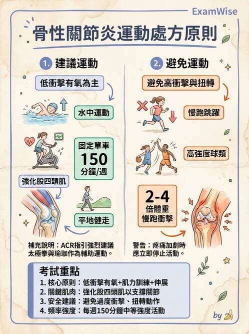 護理師 - 關節疾病與骨科手術 - AI 圖文解析預覽