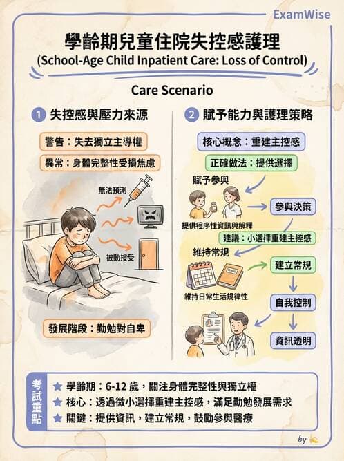 護理師 - 兒童基本護理評估技術 - AI 圖文解析預覽