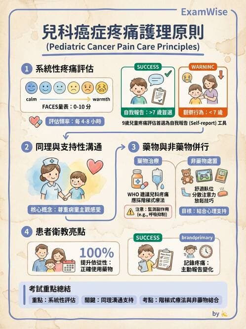 護理師 - 兒童血液與腫瘤疾病 - AI 圖文解析預覽