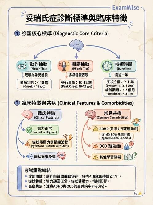 護理師 - 兒童心理與特殊照護 - AI 圖文解析預覽