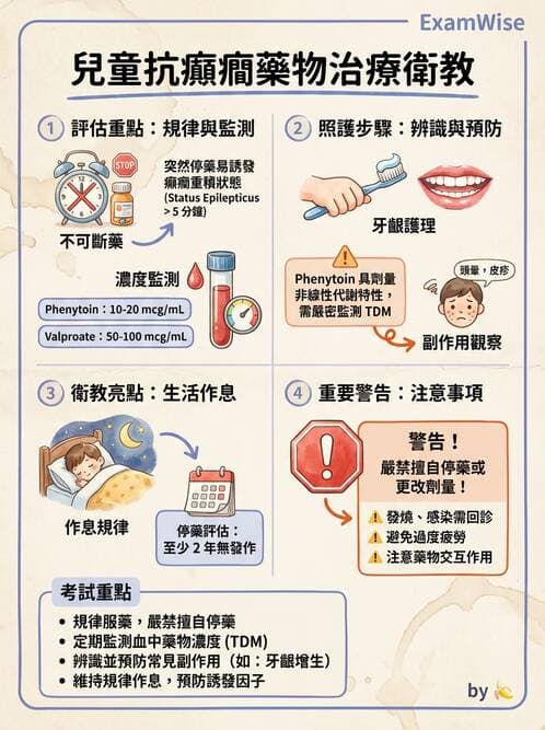 護理師 - 兒童給藥與輸液技術 - AI 圖文解析預覽