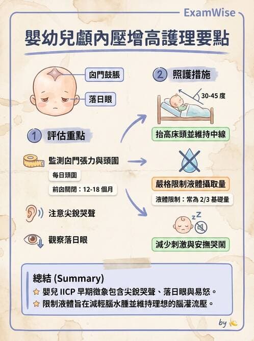 護理師 - 兒童神經肌肉骨骼疾病 - AI 圖文解析預覽