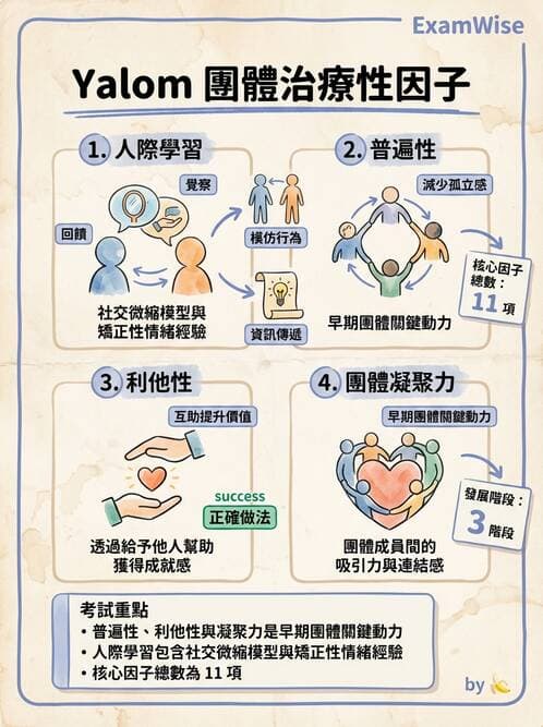 護理師 - 心理治療與團體治療 - AI 圖文解析預覽