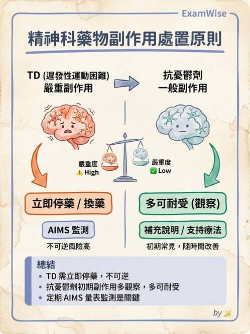 護理師 - 精神科藥物與生物治療 - AI 圖文解析預覽