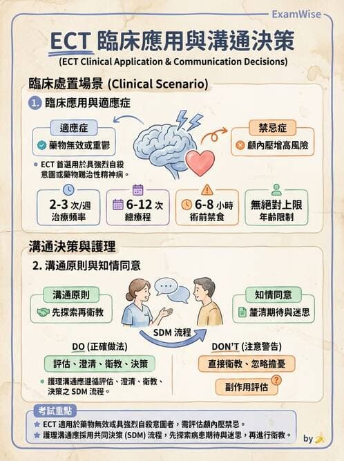 護理師 - 精神科藥物與生物治療 - AI 圖文解析預覽