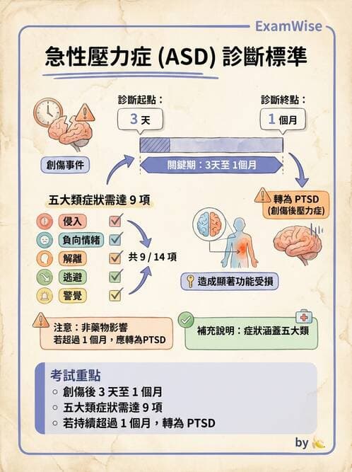 護理師 - 焦慮症與壓力相關障礙 - AI 圖文解析預覽