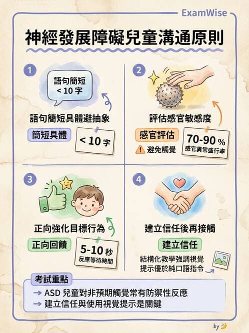 護理師 - 兒童青少年精神疾患 - AI 圖文解析預覽