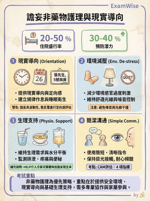 護理師 - 老年精神疾患 - AI 圖文解析預覽