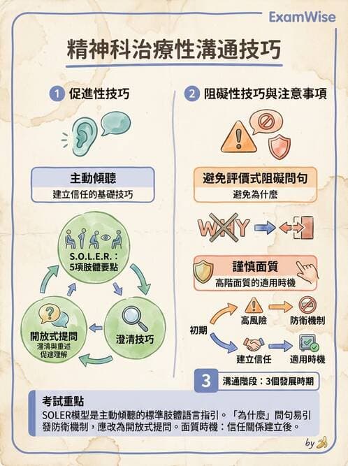 護理師 - 治療性溝通與護病關係 - AI 圖文解析預覽