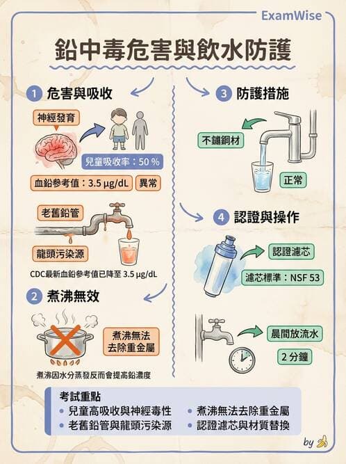 護理師 - 環境衛生與護理 - AI 圖文解析預覽