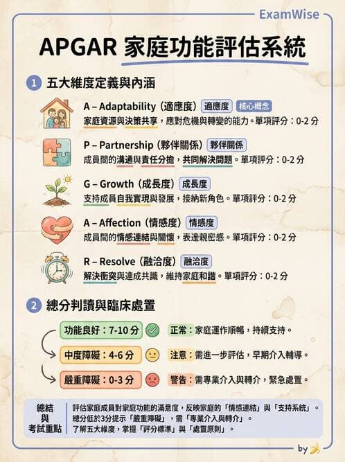 護理師 - 家庭護理 - AI 圖文解析預覽