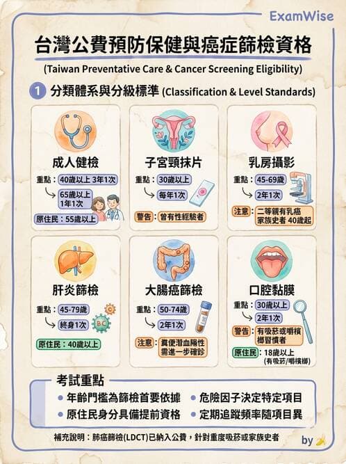 護理師 - 慢性病防治 - AI 圖文解析預覽
