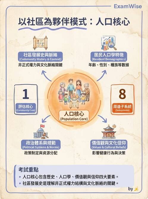 護理師 - 社區健康評估方法 - AI 圖文解析預覽