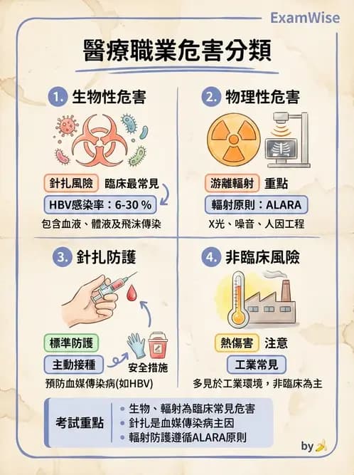 護理師 - 職業衛生護理 - AI 圖文解析預覽