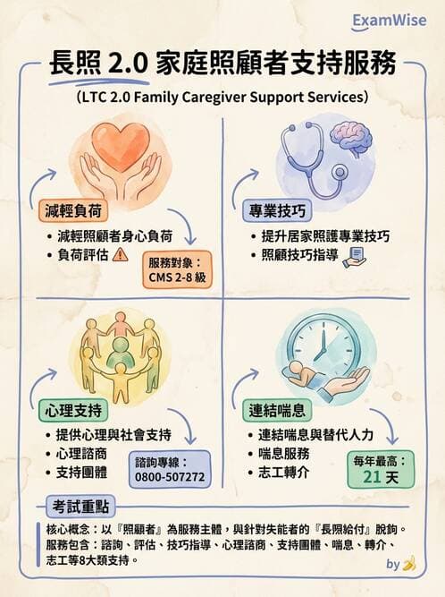 護理師 - 個案管理與照護評估 - AI 圖文解析預覽