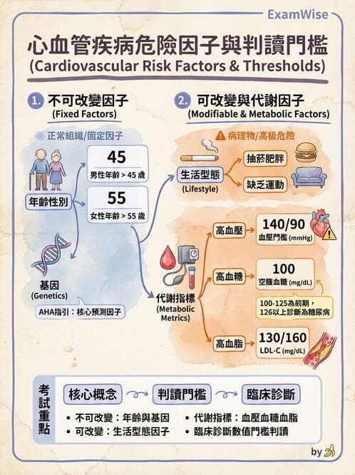 護理師 - 慢性病防治 - AI 圖文解析預覽