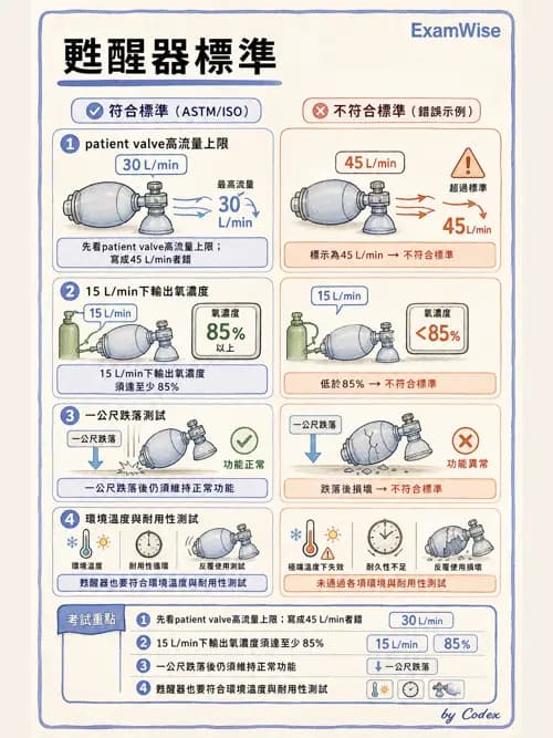 呼吸治療師 - 甦醒器設備 - AI 圖文解析預覽