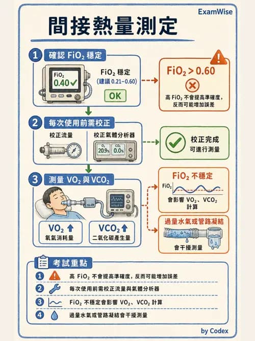 呼吸治療師 - 非侵入性呼吸監測設備 - AI 圖文解析預覽