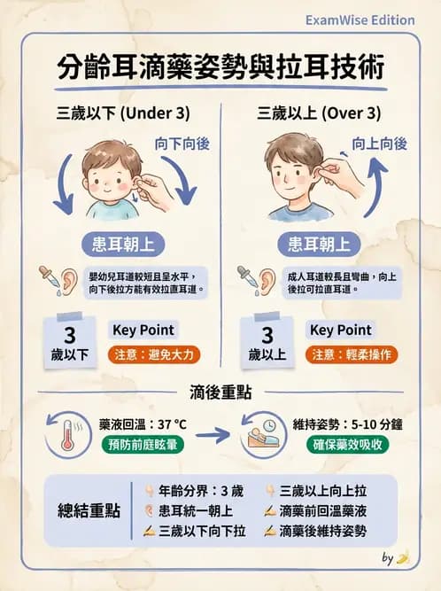 護理師 - 給藥原則與口服給藥 - AI 圖文解析預覽