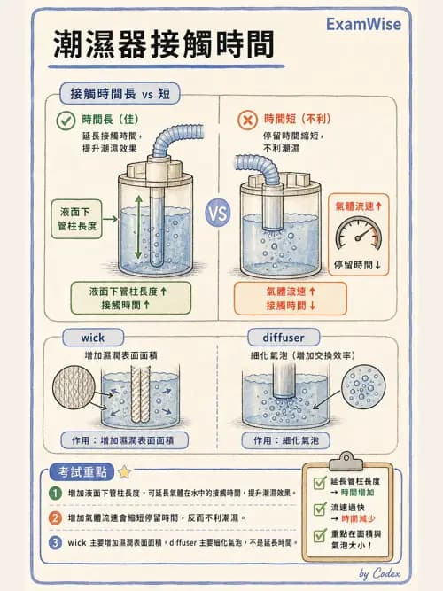 呼吸治療師 - 濕氣與霧氣治療 - AI 圖文解析預覽