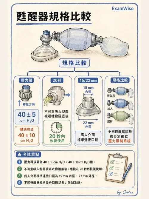 呼吸治療師 - 甦醒器設備 - AI 圖文解析預覽