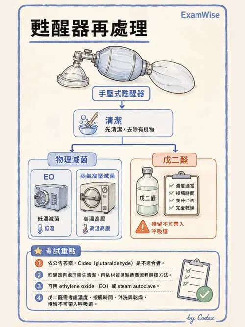 呼吸治療師 - 呼吸照護設備消毒 - AI 圖文解析預覽