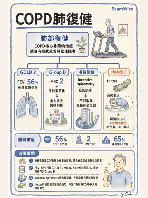 呼吸治療師 - 心臟疾病與COPD重症 - AI 圖文解析預覽