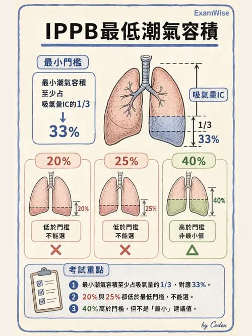 呼吸治療師 - 痰液清除與擴張治療 - AI 圖文解析預覽