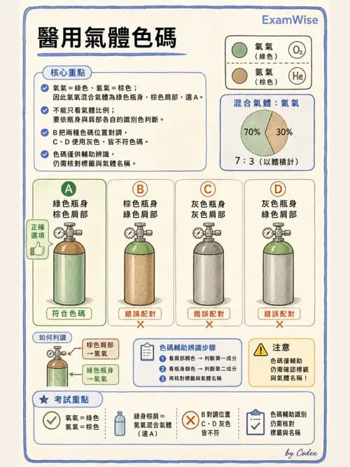 呼吸治療師 - 醫療氣體製造與儲存 - AI 圖文解析預覽