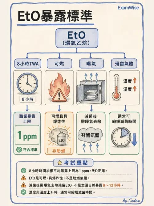 呼吸治療師 - 呼吸照護設備消毒 - AI 圖文解析預覽