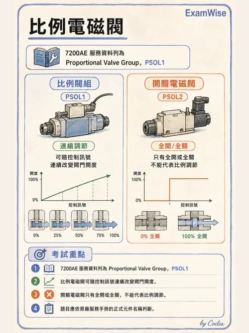 呼吸治療師 - 呼吸器設計與通氣模式 - AI 圖文解析預覽