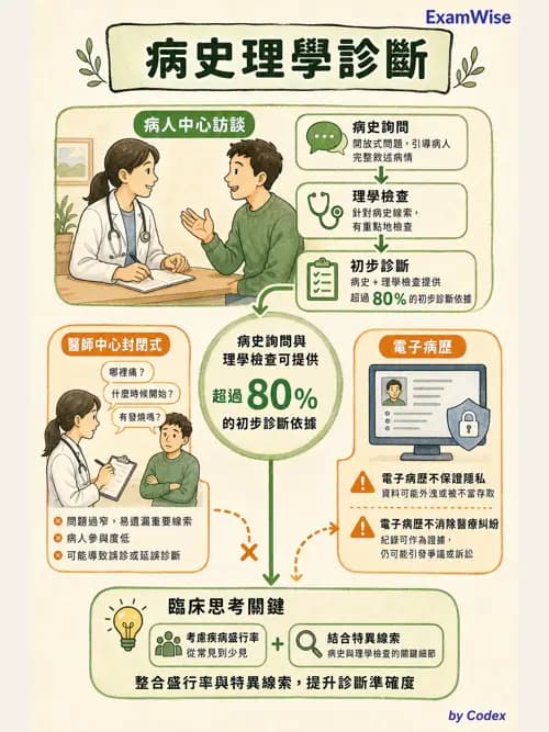呼吸治療師 - 病人評估與衛教 - AI 圖文解析預覽