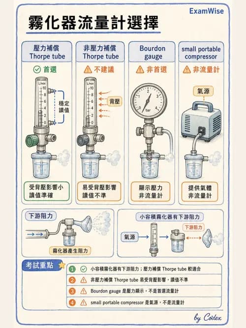 呼吸治療師 - 氣體輸送系統與氧氣治療 - AI 圖文解析預覽