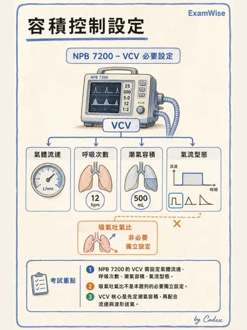 呼吸治療師 - 臨床設定、參數調整與脫離 - AI 圖文解析預覽