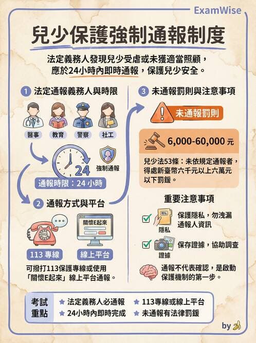 護理師 - 兒童心理與特殊照護 - AI 圖文解析預覽