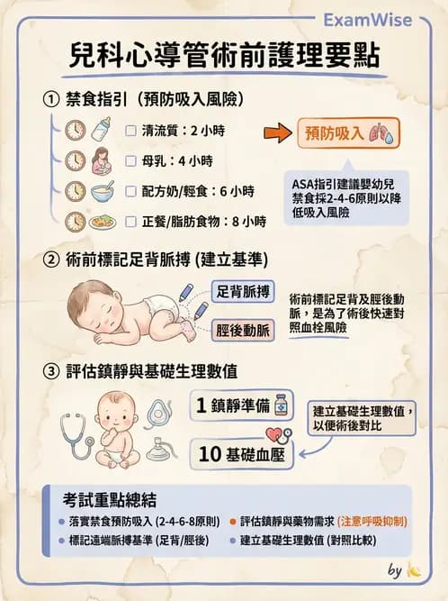 護理師 - 兒童循環系統疾病 - AI 圖文解析預覽