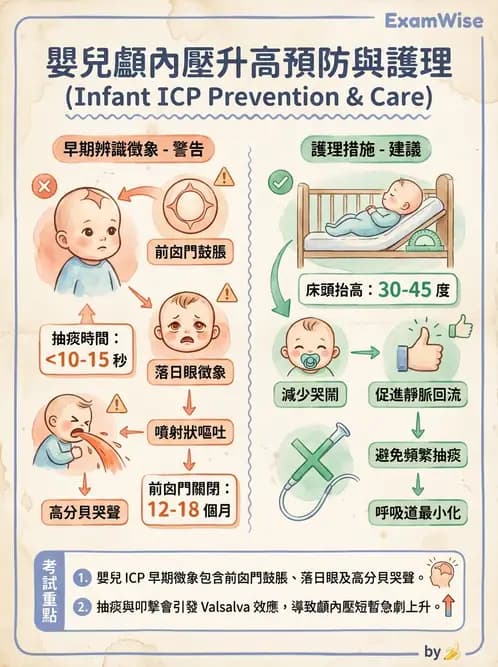 護理師 - 兒童神經肌肉骨骼疾病 - AI 圖文解析預覽