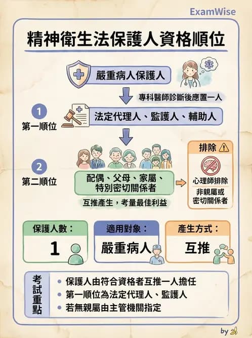 護理師 - 基本概念與專業角色 - AI 圖文解析預覽