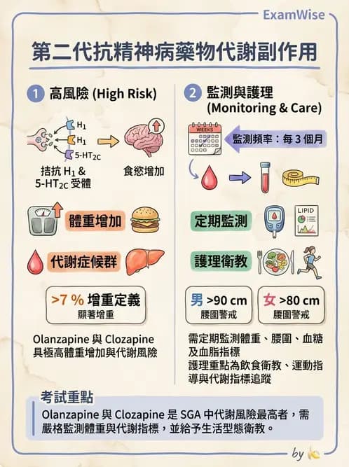 護理師 - 精神科藥物與生物治療 - AI 圖文解析預覽