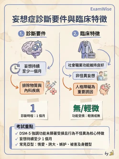 護理師 - 情感與思覺障礙綜合評估 - AI 圖文解析預覽
