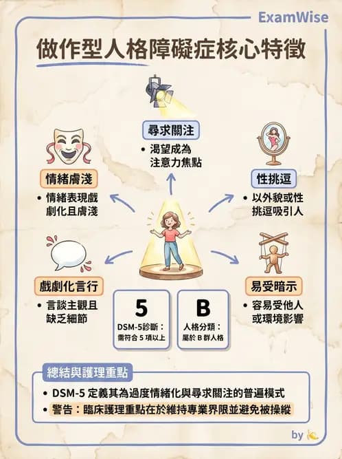 護理師 - 人格障礙與身體症狀障礙 - AI 圖文解析預覽