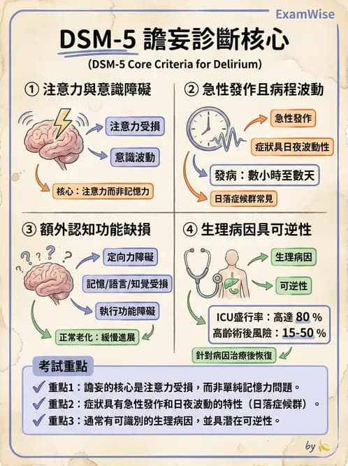 護理師 - 老年精神疾患 - AI 圖文解析預覽