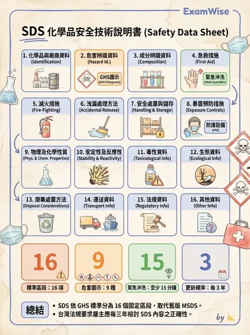 護理師 - 職業衛生護理 - AI 圖文解析預覽