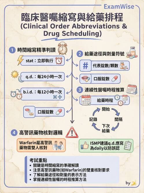 護理師 - 輸血與藥物計算 - AI 圖文解析預覽