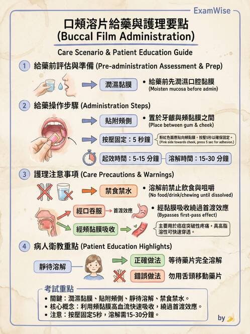 護理師 - 輸血與藥物計算 - AI 圖文解析預覽