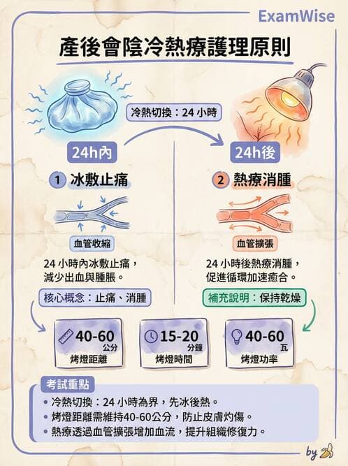 護理師 - 冷熱療法 - AI 圖文解析預覽